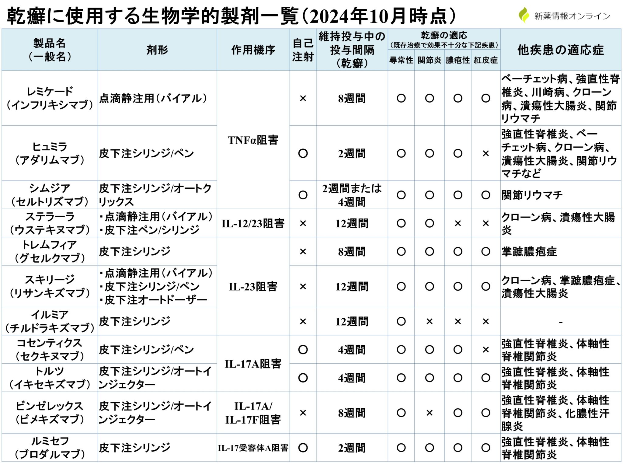 生物 学 的 製剤 と は
